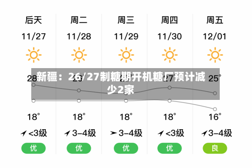 新疆:26/27制糖期开机糖厂预计减少2家