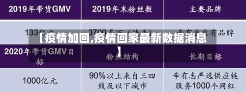 【疫情加回,疫情回家最新数据消息】