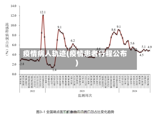 疫情病人轨迹(疫情患者行程公布)