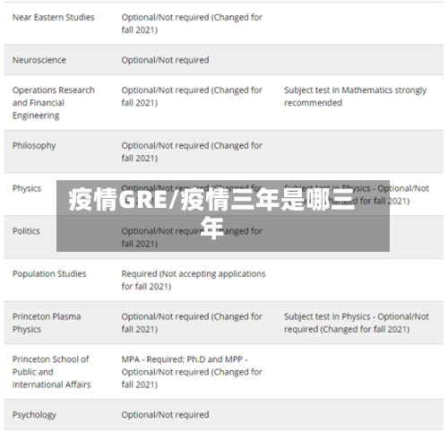 疫情GRE/疫情三年是哪三年