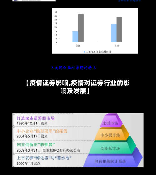 【疫情证券影响,疫情对证券行业的影响及发展】