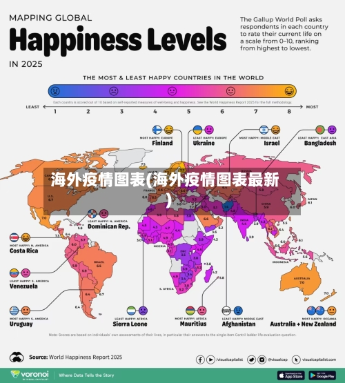 海外疫情图表(海外疫情图表最新)