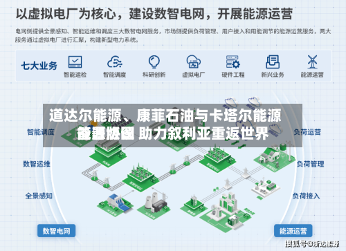 道达尔能源、康菲石油与卡塔尔能源签署协议 助力叙利亚重返世界能源版图