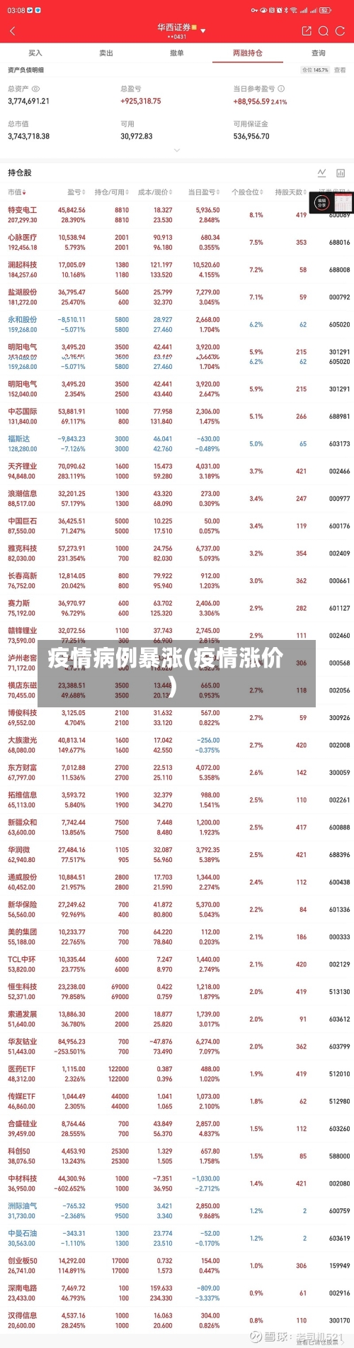 疫情病例暴涨(疫情涨价)