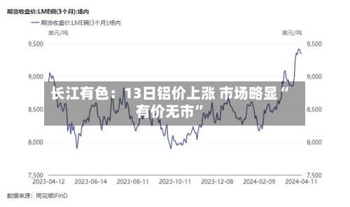 长江有色：13日铝价上涨 市场略显“有价无市”