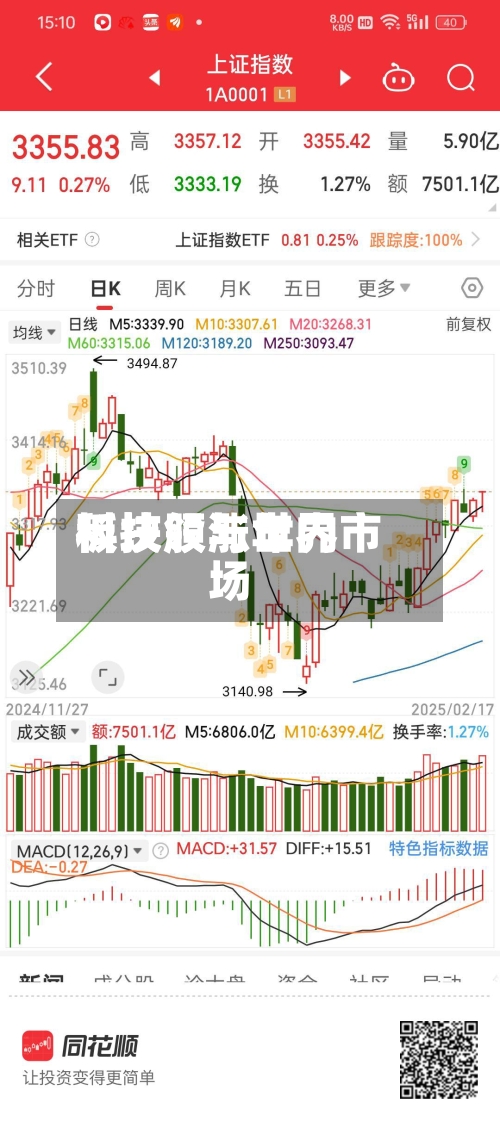科技股与世界板块领涨年内市场