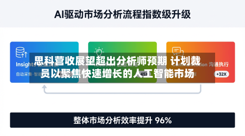 思科营收展望超出分析师预期 计划裁员以聚焦快速增长的人工智能市场
