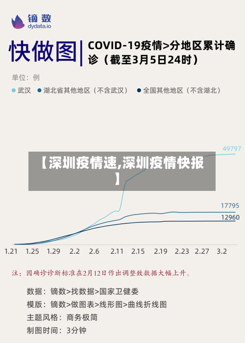 【深圳疫情速,深圳疫情快报】
