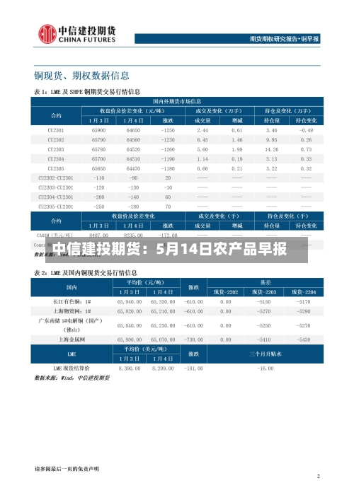 中信建投期货:5月14日农产品早报