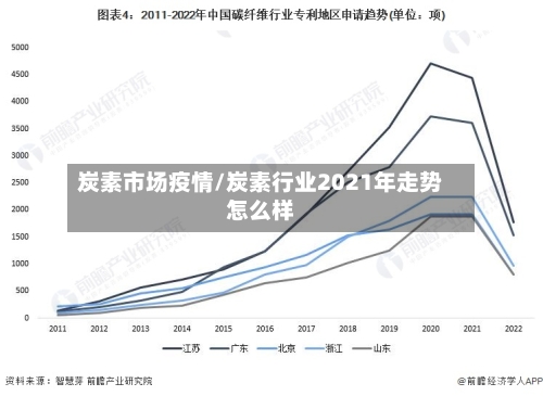炭素市场疫情/炭素行业2021年走势怎么样