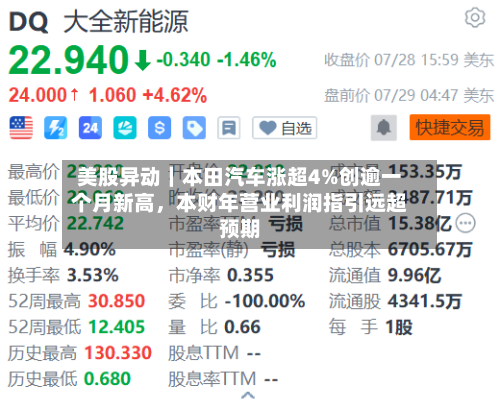 美股异动｜本田汽车涨超4%创逾一个月新高，本财年营业利润指引远超预期