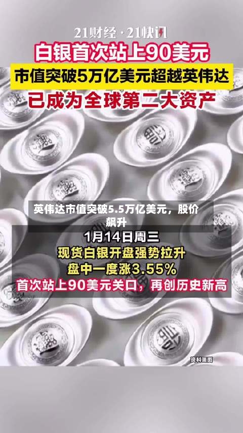英伟达市值突破5.5万亿美元，股价飙升