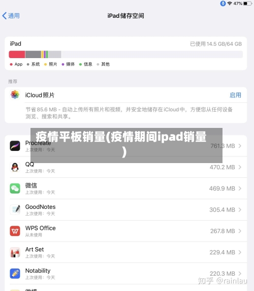 疫情平板销量(疫情期间ipad销量)