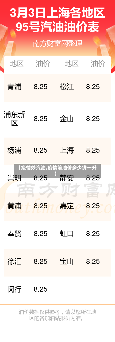 【疫情炒汽油,疫情前油价多少钱一升】