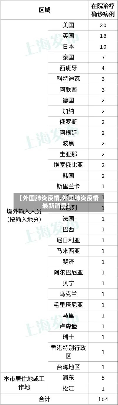 【外国肺炎疫情,外国肺炎疫情最新消息】