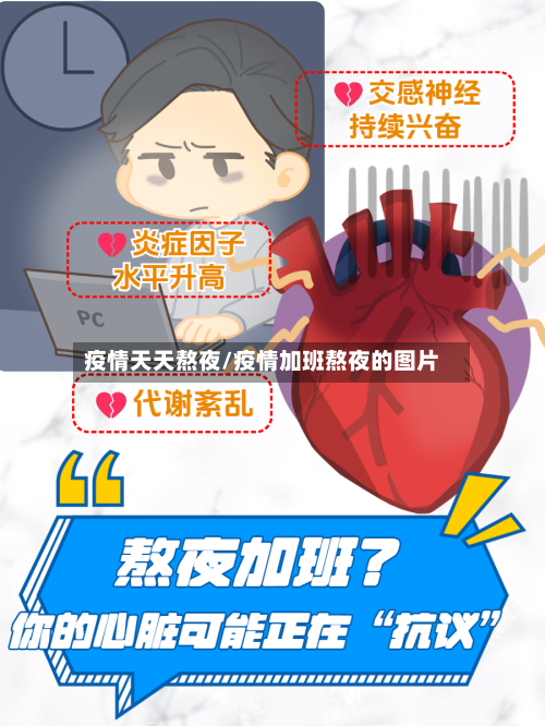 疫情天天熬夜/疫情加班熬夜的图片