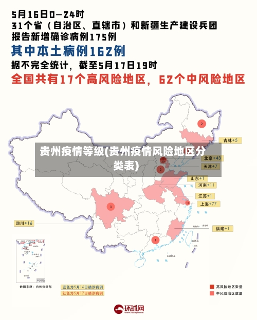 贵州疫情等级(贵州疫情风险地区分类表)