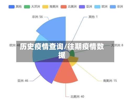 历史疫情查询/往期疫情数据