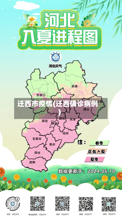 迁西市疫情(迁西确诊病例)