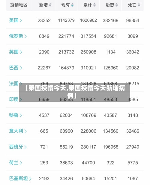 【泰国疫情今天,泰国疫情今天新增病例】