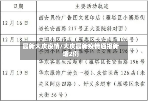 最新大庆疫情/大庆最新疫情通报新增2例