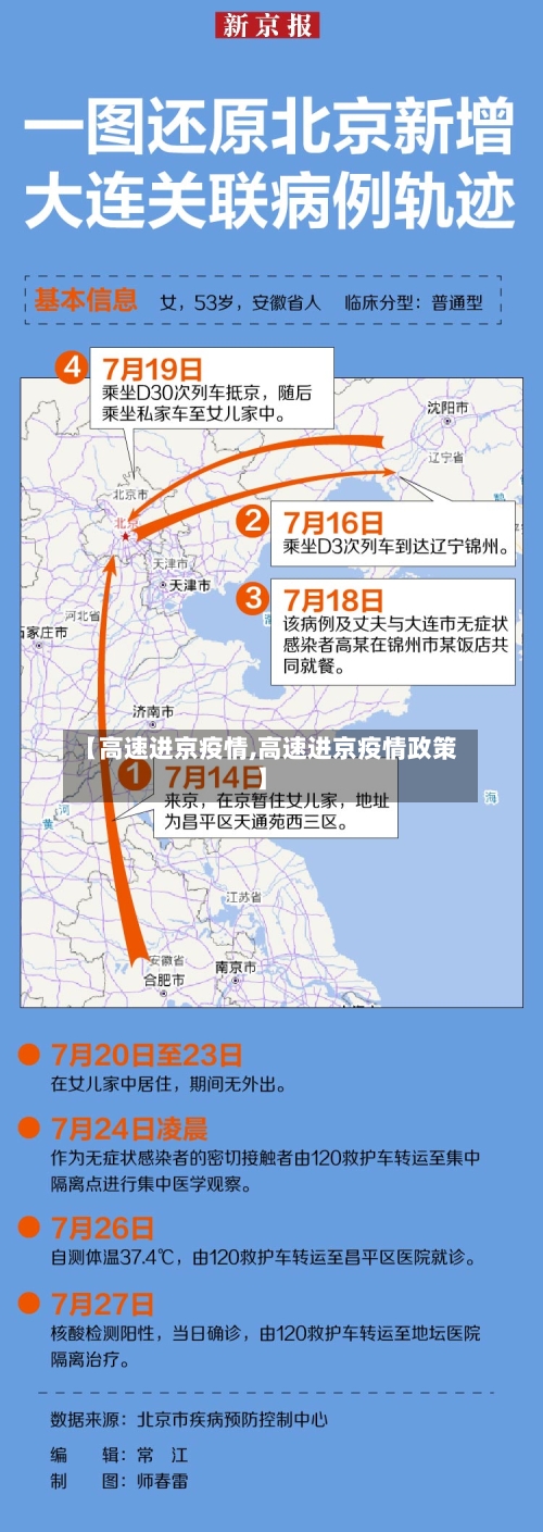 【高速进京疫情,高速进京疫情政策】