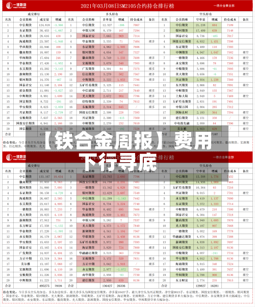 【铁合金周报】费用下行寻底