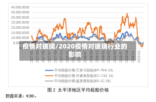 疫情对玻璃/2020疫情对玻璃行业的影响