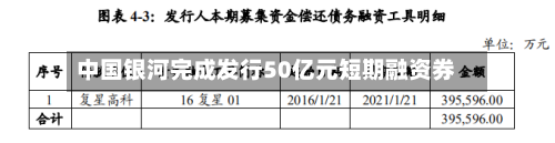 中国银河完成发行50亿元短期融资券