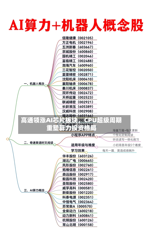 高通领涨AI芯片板块，CPU超级周期重塑算力投资格局