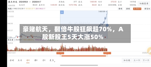 豪赌航天，翻倍牛股狂飙超70%，A股新股王5天大涨50%