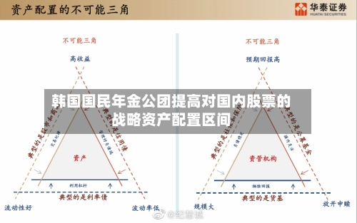 韩国国民年金公团提高对国内股票的战略资产配置区间