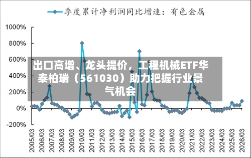 出口高增、龙头提价，工程机械ETF华泰柏瑞（561030）助力把握行业景气机会