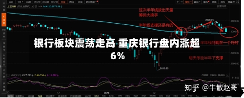 银行板块震荡走高 重庆银行盘内涨超6%