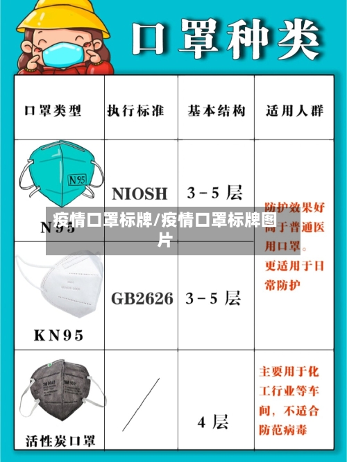 疫情口罩标牌/疫情口罩标牌图片
