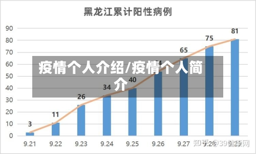 疫情个人介绍/疫情个人简介