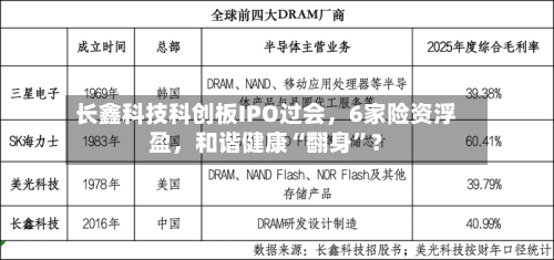 长鑫科技科创板IPO过会，6家险资浮盈，和谐健康“翻身”？