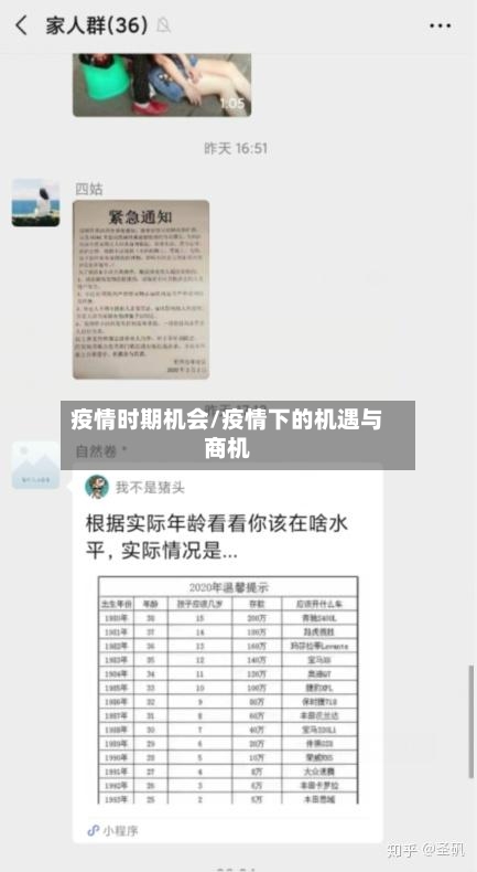 疫情时期机会/疫情下的机遇与商机