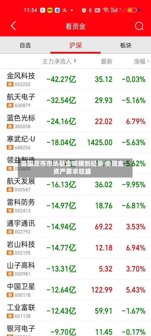 美国货币市场基金规模创纪录 类现金资产需求旺盛