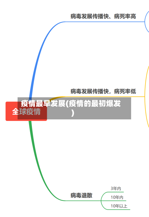 疫情最早发展(疫情的最初爆发)