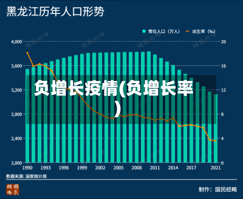 负增长疫情(负增长率)