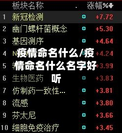疫情命名什么/疫情命名什么名字好听