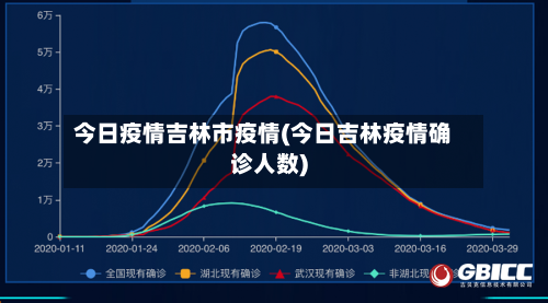 今日疫情吉林市疫情(今日吉林疫情确诊人数)