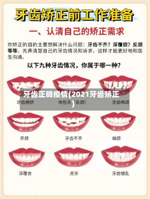 牙齿正畸疫情(2021牙齿矫正)