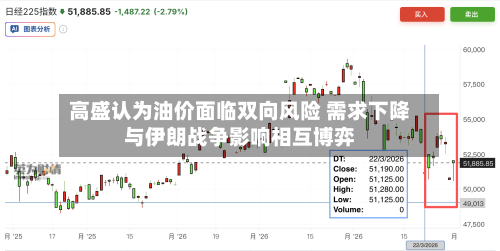 高盛认为油价面临双向风险 需求下降与伊朗战争影响相互博弈