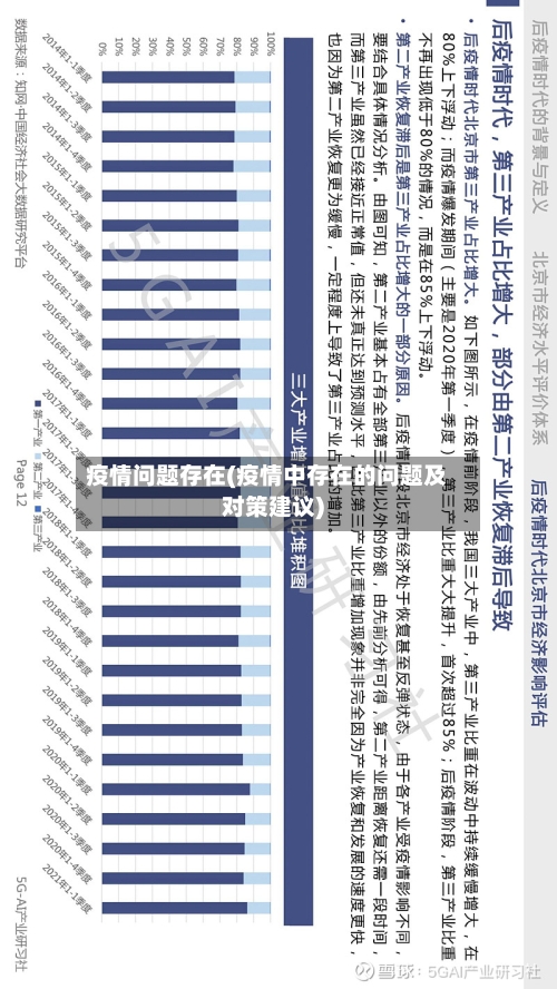 疫情问题存在(疫情中存在的问题及对策建议)