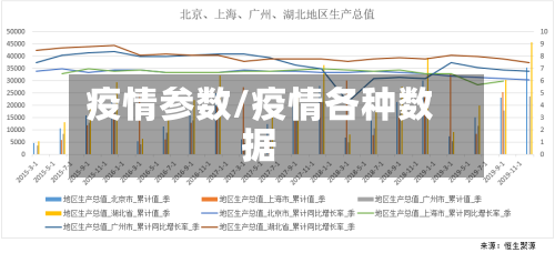 疫情参数/疫情各种数据