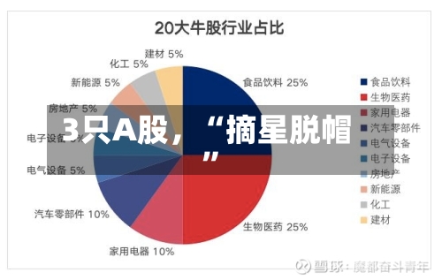 3只A股，“摘星脱帽”