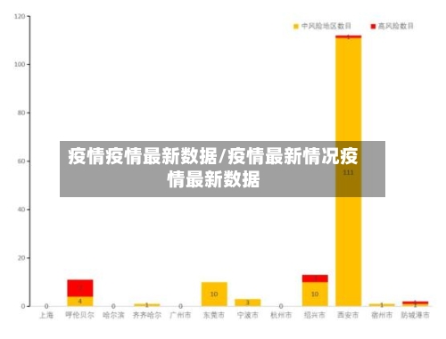 疫情疫情最新数据/疫情最新情况疫情最新数据