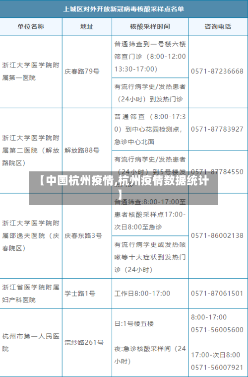【中国杭州疫情,杭州疫情数据统计】